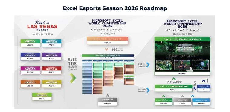 Microsoft Excel World Championships